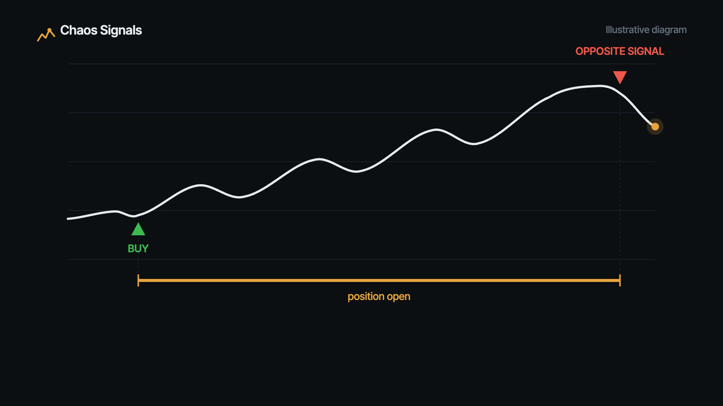 Illustrative diagram: No target price